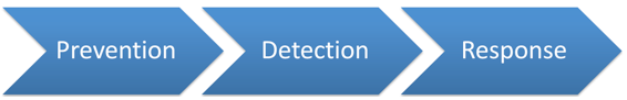 ESNC - SAP Security - Prevention, Detection and Response